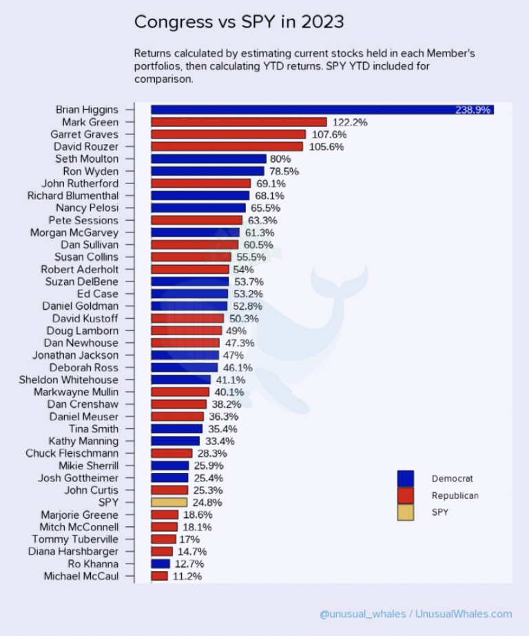 Congress Stock Trading Tracker