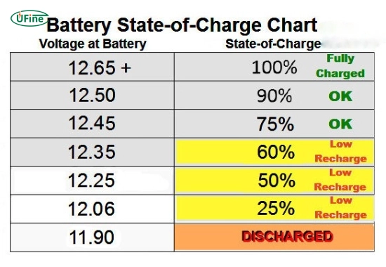 How Long Does a Car Battery Charge Last?